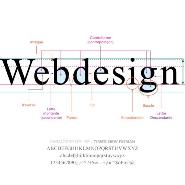 typographie web